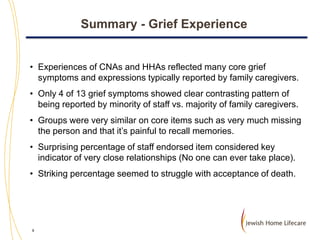 Summary - Grief Experience

• Experiences of CNAs and HHAs reflected many core grief
symptoms and expressions typically reported by family caregivers.
• Only 4 of 13 grief symptoms showed clear contrasting pattern of
being reported by minority of staff vs. majority of family caregivers.
• Groups were very similar on core items such as very much missing
the person and that it’s painful to recall memories.
• Surprising percentage of staff endorsed item considered key
indicator of very close relationships (No one can ever take place).

• Striking percentage seemed to struggle with acceptance of death.

9

 