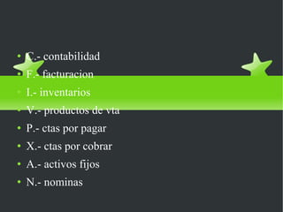ABRIBIATURAS DE LOS MODULOS C.- contabilidad F.- facturacion I.- inventarios V.- productos de vta P.- ctas por pagar X.- ctas por cobrar A.- activos fijos N.- nominas 