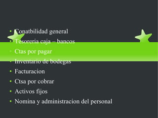 MODULOS DE SAFI Conatbilidad general Tesoreria caja – bancos Ctas por pagar Inventario de bodegas Facturacion Ctsa por cobrar Activos fijos Nomina y administracion del personal 