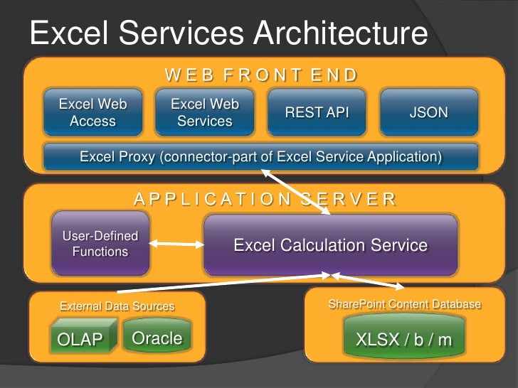 excel service