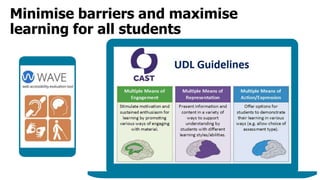 UDL and Online Library Instruction: Creating an Inclusive Learning ...