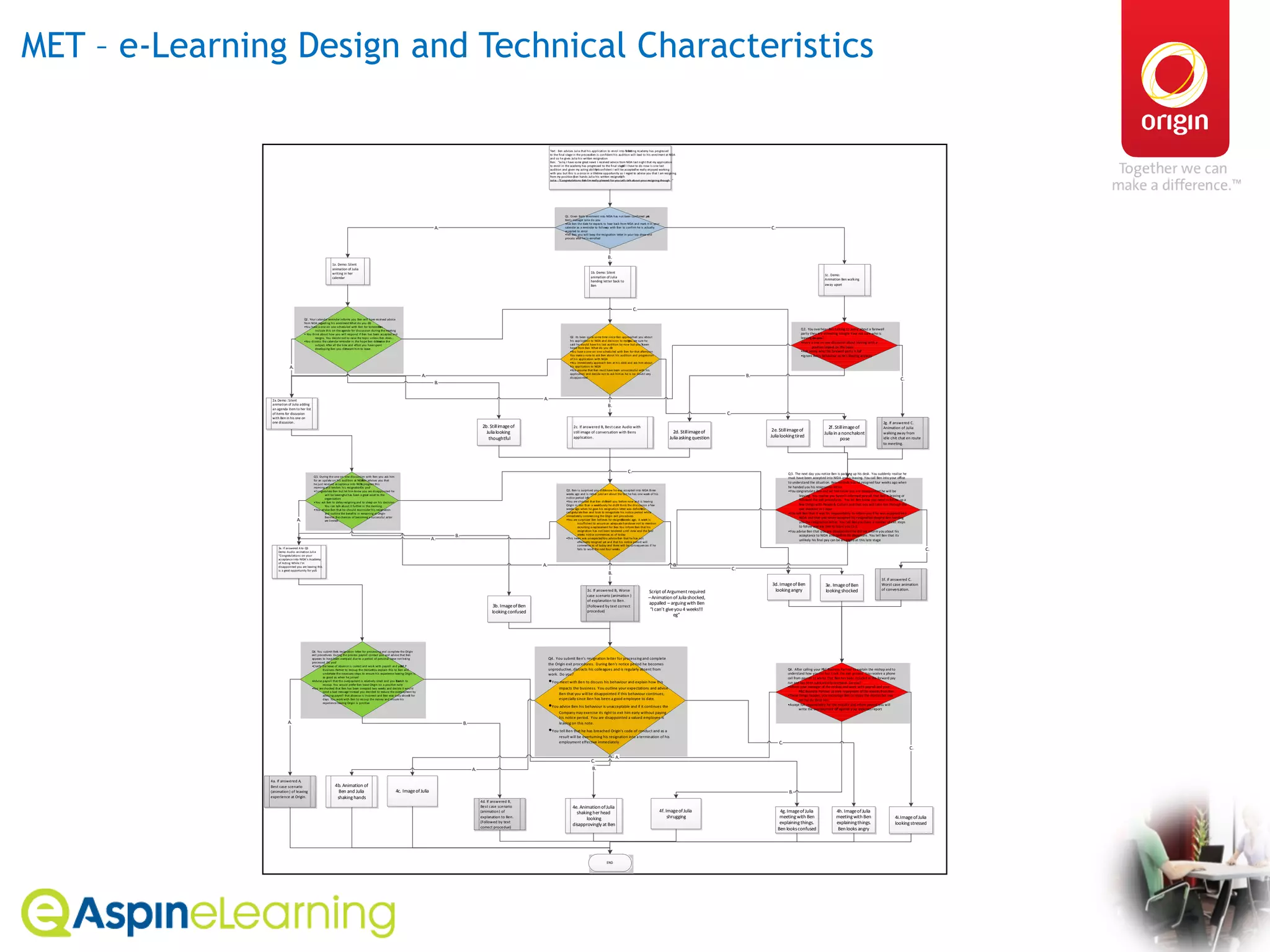 MET – e-Learning Design and Technical Characteristics 