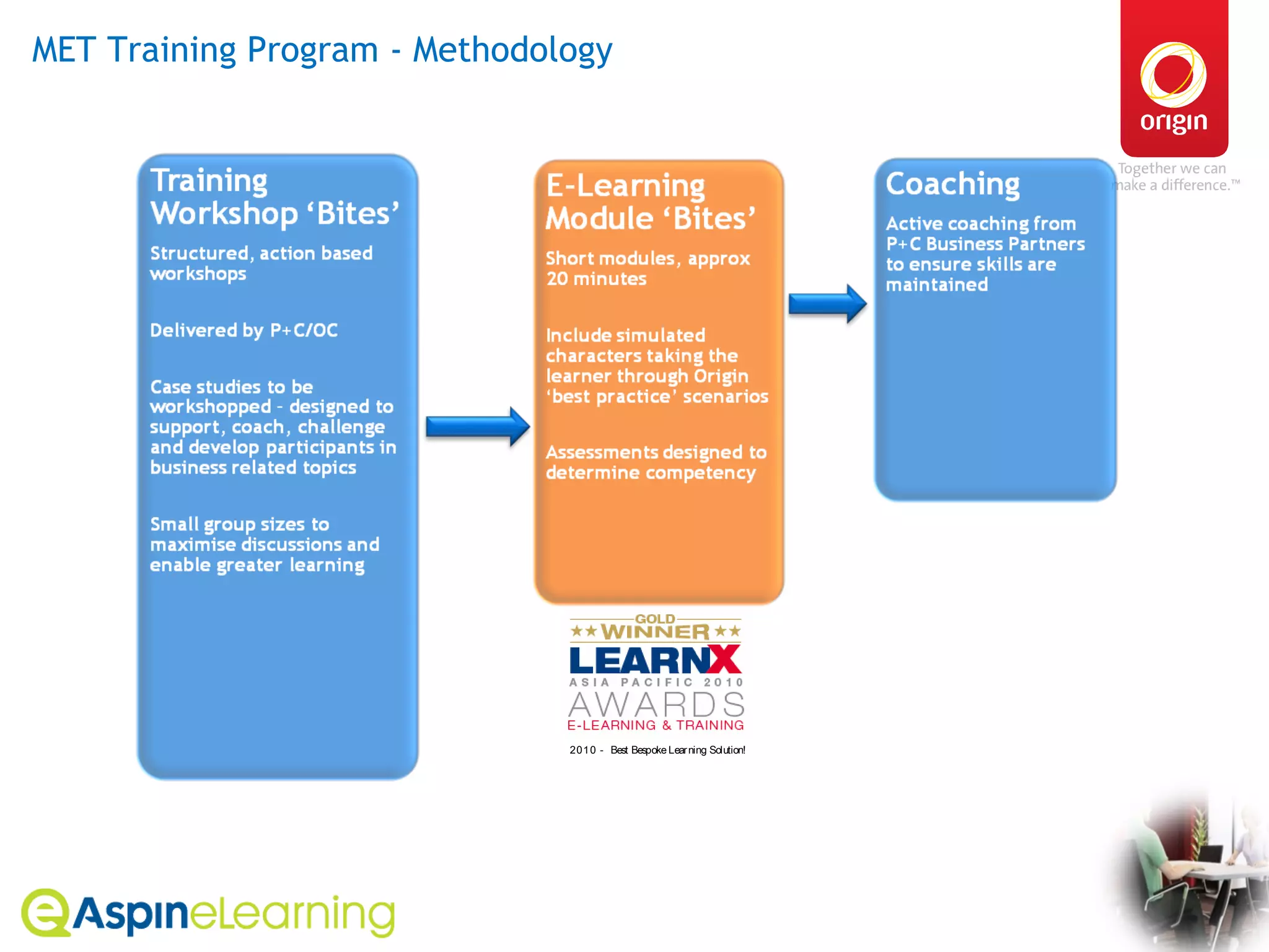 MET Training Program - Methodology 2010 -  Best Bespoke Learning Solution! 