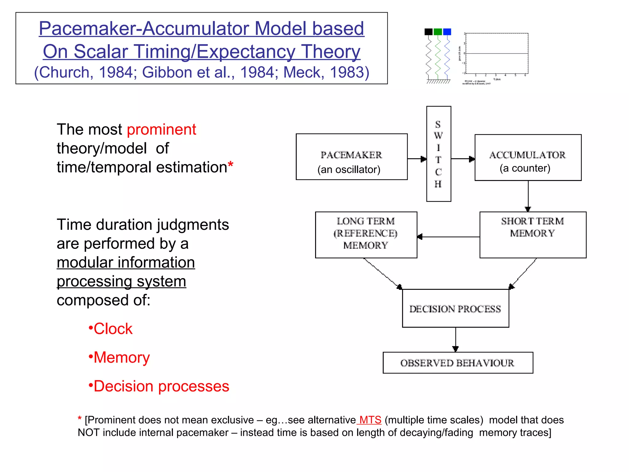 Pacemaker-Accumulator Model based
On Scalar Timing/Expectancy Theory
(Church, 1984; Gibbon et al., 1984; Meck, 1983)
The most prominent
theory/model of
time/temporal estimation*
Time duration judgments
are performed by a
modular information
processing system
composed of:
•Clock
•Memory
•Decision processes
* [Prominent does not mean exclusive – eg…see alternative MTS (multiple time scales) model that does
NOT include internal pacemaker – instead time is based on length of decaying/fading memory traces]
(an oscillator) (a counter)
 