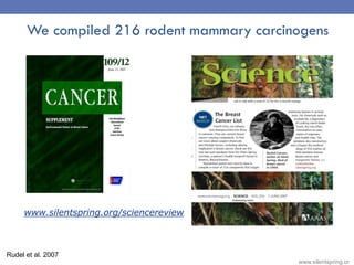 Rudel et al. 2007
We compiled 216 rodent mammary carcinogens
www.silentspring.org/sciencereview
www.silentspring.or
 