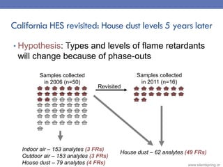 California HES revisited: House dust levels 5 years later
• Hypothesis: Types and levels of flame retardants
will change b...