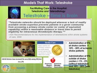 Models That Work: Telestroke
Facilitating Care in the Hospital:
Telestroke and Teleradiology
Telestroke – Time is Brain
• Administration of tPA
at stroke centers =
10% - 20% of ischemic
stroke patients
• Administration of tPA
outside of stroke
centers = 1% - 2%
(without telestroke)
and 10% - 20% (with
telestroke)
 