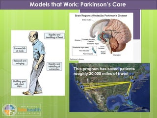Models that Work: Parkinson’s Care
This program has saved patients
roughly 20,000 miles of travel
 