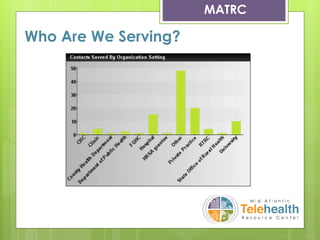 Who Are We Serving?
Goals & Objectives
MATRC
 