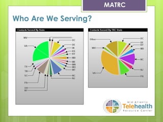 Who Are We Serving?
Goals & Objectives
MATRC
 