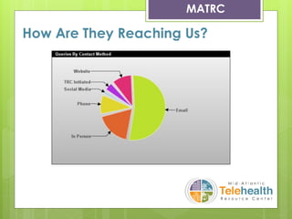 How Are They Reaching Us?
Goals & Objectives
MATRC
 