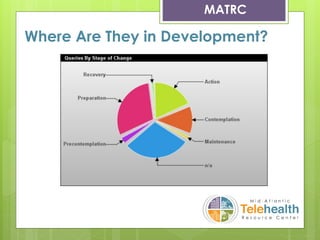 Where Are They in Development?
Goals & Objectives
MATRC
 