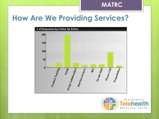 How Are We Providing Services?
Goals & Objectives
MATRC
 