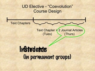 UD Elective - “Coevolution” Course Design Text Chapters Text Chapter + 2 Journal Articles        (Tues)              (Thurs) Instructor Students  (in permanent groups) 