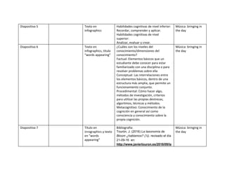Diapositiva 5    Texto en 
infographics  
Habilidades cognitivas de nivel inferior: 
Recordar, comprender y aplicar. 
Habilidades cognitivas de nivel 
superior: 
Analizar, evaluar y crear. 
Música: bringing in 
the day 
Diapositiva 6    Texto en 
infographics, titulo 
“words appearing” 
  
¿Cuáles son los niveles del 
conocimiento/dimensiones del 
conocimiento? 
Factual: Elementos básicos que un 
estudiante debe conocer para estar 
familiarizado con una disciplina o para 
resolver problemas sobre ella 
Conceptual: Las interrelaciones entre 
los elementos básicos, dentro de una 
estructura más amplia, que permite un 
funcionamiento conjunto. 
Procedimental: Cómo hacer algo, 
métodos de investigación, criterios 
para utilizar las propias destrezas, 
algoritmos, técnicas y métodos. 
Metacognitivo: Conocimiento de la 
cognición en general así como 
consciencia y conocimiento sobre la 
propia cognición. 
 
Música: bringing in 
the day 
Diapositiva 7    Título en 
inrographics y texto 
en “words 
appearing” 
Bibliografía: 
Tourón, J. (2016) ​La taxonomía de 
Bloom ¿hablamos? (½)​ . revisado el día 
21­09­16  en: 
http://www.javiertouron.es/2016/09/la
Música: bringing in 
the day 
 