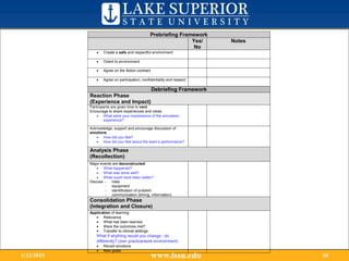 www.lssu.edu1/12/2015 10
Prebriefing Framework
Yes/
No
Notes
 Create a safe and respectful environment
 Orient to environment
 Agree on the fiction contract
 Agree on participation, confidentiality and respect
Debriefing Framework
Reaction Phase
(Experience and Impact)
Participants are given time to vent
Encourage to share experiences and views
 What were your impressions of the simulation
experience?
Acknowledge, support and encourage discussion of
emotions
 How did you feel?
 How did you feel about the team’s performance?
Analysis Phase
(Recollection)
Major events are deconstructed:
 What happened?
 What was done well?
 What could have been better?
Discuss - roles
- equipment
- identification of problem
- communication (timing, information)
Consolidation Phase
(Integration and Closure)
Application of learning
 Relevance
 What has been learned
 Were the outcomes met?
 Transfer to clinical settings
What if anything would you change / do
differently? (own practice/work environment)
 Revisit emotions
 New goals
 