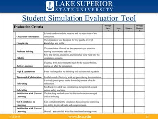 Student Simulation Evaluation Tool
www.lssu.edu1/12/2015 21
Evaluation Criteria Strongly
Agree
4
Agree
3
Disagree
2
Strongly
Disagree
1
Objectives/Information
I clearly understood the purpose and the objectives of the
simulation.
Complexity
The simulation was designed for my specific level of
knowledge and skills.
Problem Solving
The simulation allowed me the opportunity to prioritize
nursing assessments and care.
Fidelity
Real life factors, situations, and variables were built into the
simulation scenario.
Active Learning
I learned from the comments made by the teacher before,
during, or after the simulation.
High Expectations I was challenged in my thinking and decision-making skills.
Teamwork/Collaboration I collaborated effectively with my peers during the simulation.
Debriefing
I actively participated in the debriefing session after the
simulation.
Debriefing
Feedback provided was constructive and centered around
patient safety and care.
Satisfaction with Current
Learning
The teaching methods used in this simulation encouraged
critical thinking.
Self-Confidence in
Learning
I am confident that the simulation has assisted in improving
my ability to provide safe and competent care.
Satisfaction with Current
Learning Overall I am satisfied with this simulation learning event.
 