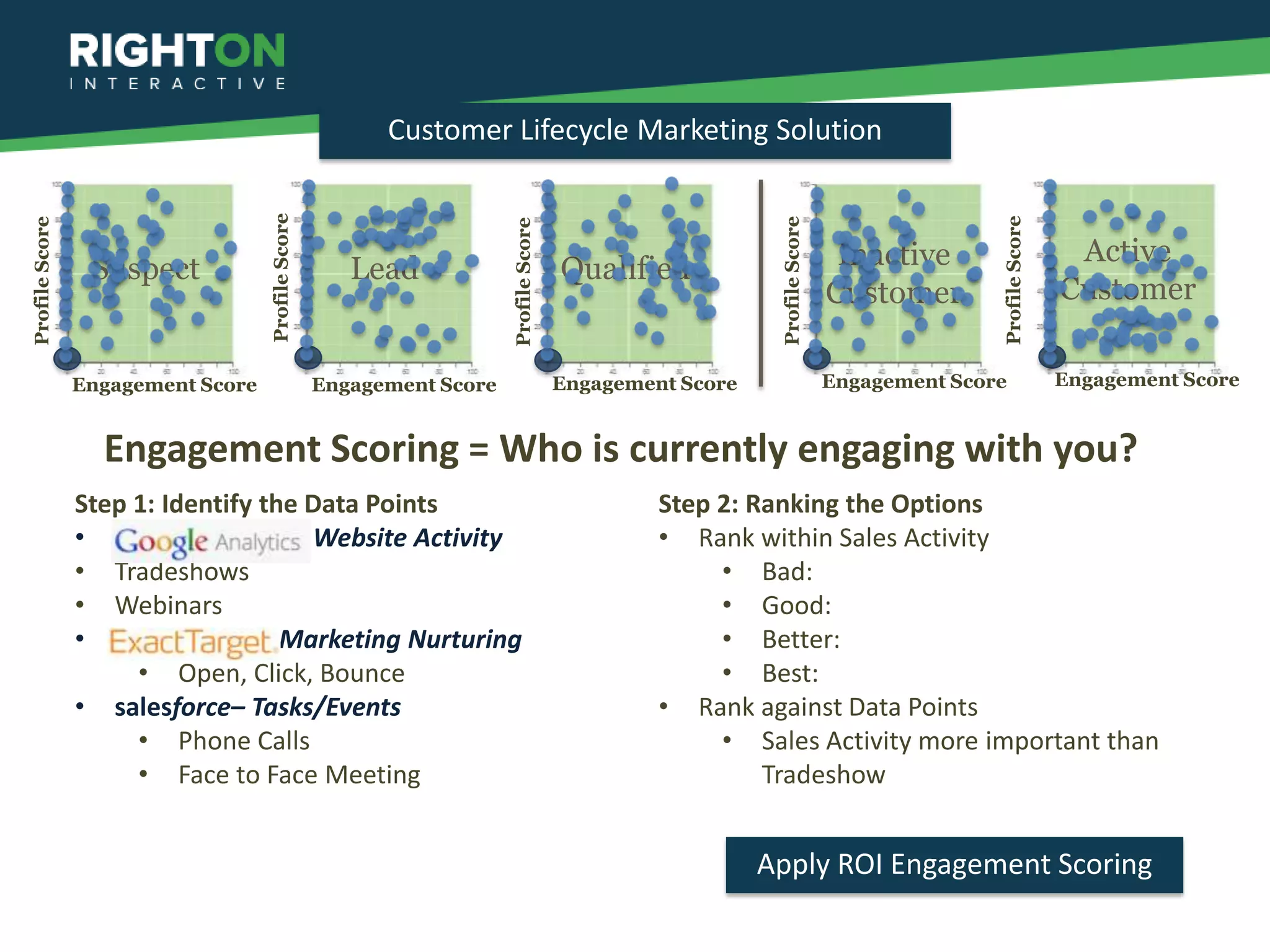 Customer Lifecycle Marketing Solution



                                   Profile Score




                                                                                                                                         Profile Score
Profile Score




                                                                                                          Profile Score
                                                                      Profile Score
                                                                                                                           Inactive                       Active
                 Suspect                              Lead                            Qualified
                                                                                                                          Customer                       Customer

                Engagement Score                   Engagement Score                   Engagement Score                    Engagement Score               Engagement Score


                  Engagement Scoring = Who is currently engaging with you?
                Step 1: Identify the Data Points                                               Step 2: Ranking the Options
                • Google Analytic Website Activity                                             • Rank within Sales Activity
                • Tradeshows                                                                        • Bad:
                • Webinars                                                                          • Good:
                • ExactTarget – Marketing Nurturing                                                 • Better:
                     • Open, Click, Bounce                                                          • Best:
                • salesforce– Tasks/Events                                                     • Rank against Data Points
                     • Phone Calls                                                                  • Sales Activity more important than
                     • Face to Face Meeting                                                             Tradeshow


                                                                                                         Apply ROI Engagement Scoring
 