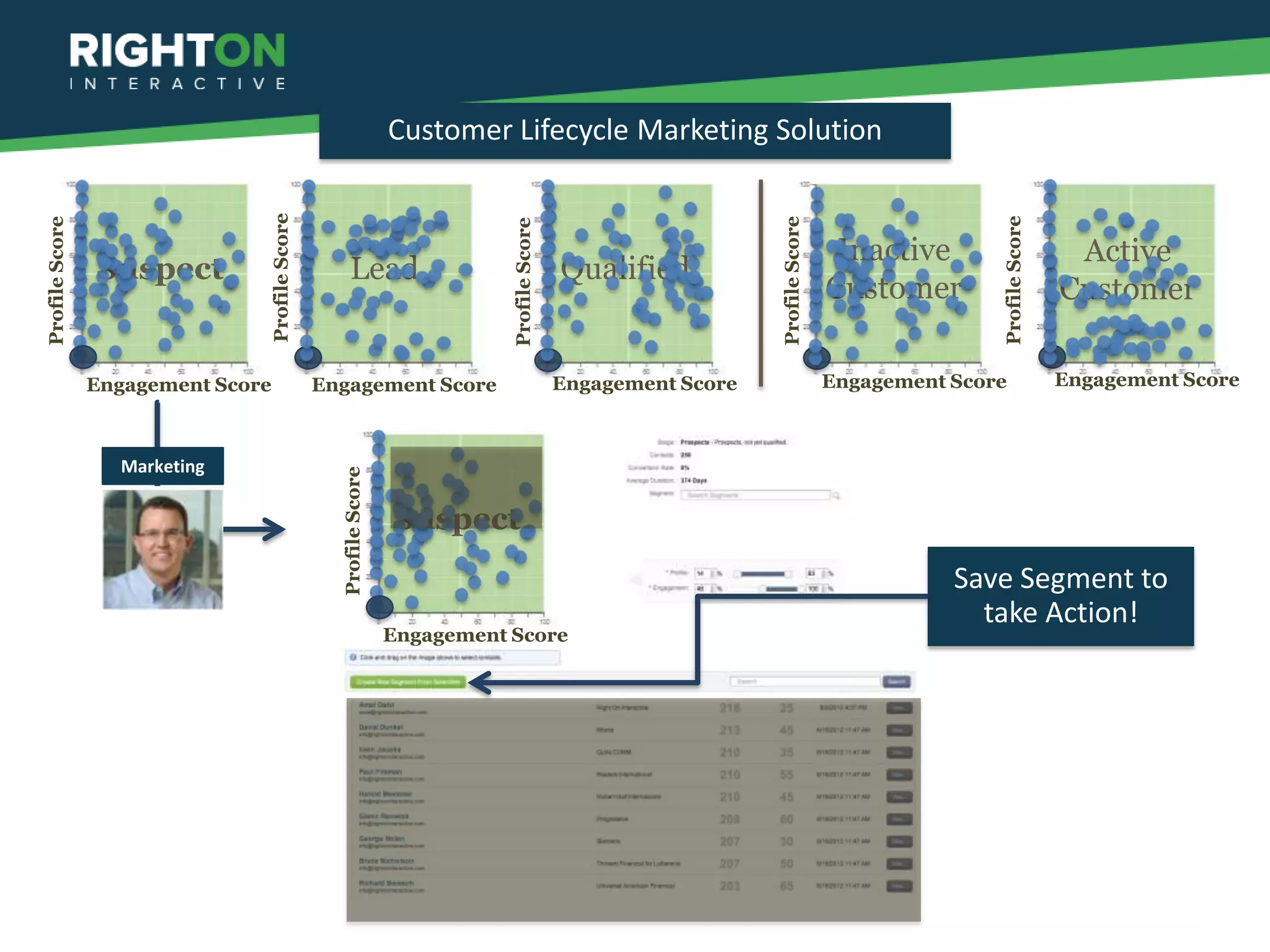 Customer Lifecycle Marketing Solution



                               Profile Score




                                                                                                                                              Profile Score
Profile Score




                                                                                                               Profile Score
                                                                            Profile Score
                                                                                                                                Inactive                       Active
                Suspect                               Lead                                  Qualified
                                                                                                                               Customer                       Customer

                Engagement Score               Engagement Score                             Engagement Score                   Engagement Score               Engagement Score



                  Marketing
                                                 Profile Score




                                                                 Suspect
                                                                                                                                          Save Segment to
                                                                                                                                            take Action!
                                                                 Engagement Score
 