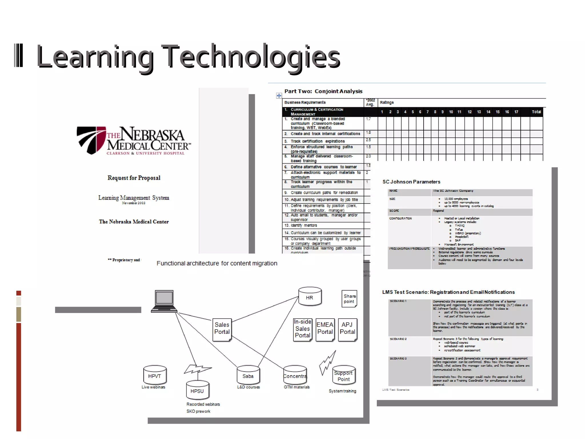 Learning Technologies