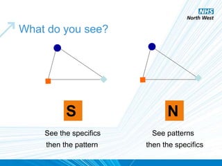What do you see?
See patterns
See the specifics
S N
then the pattern then the specifics
 