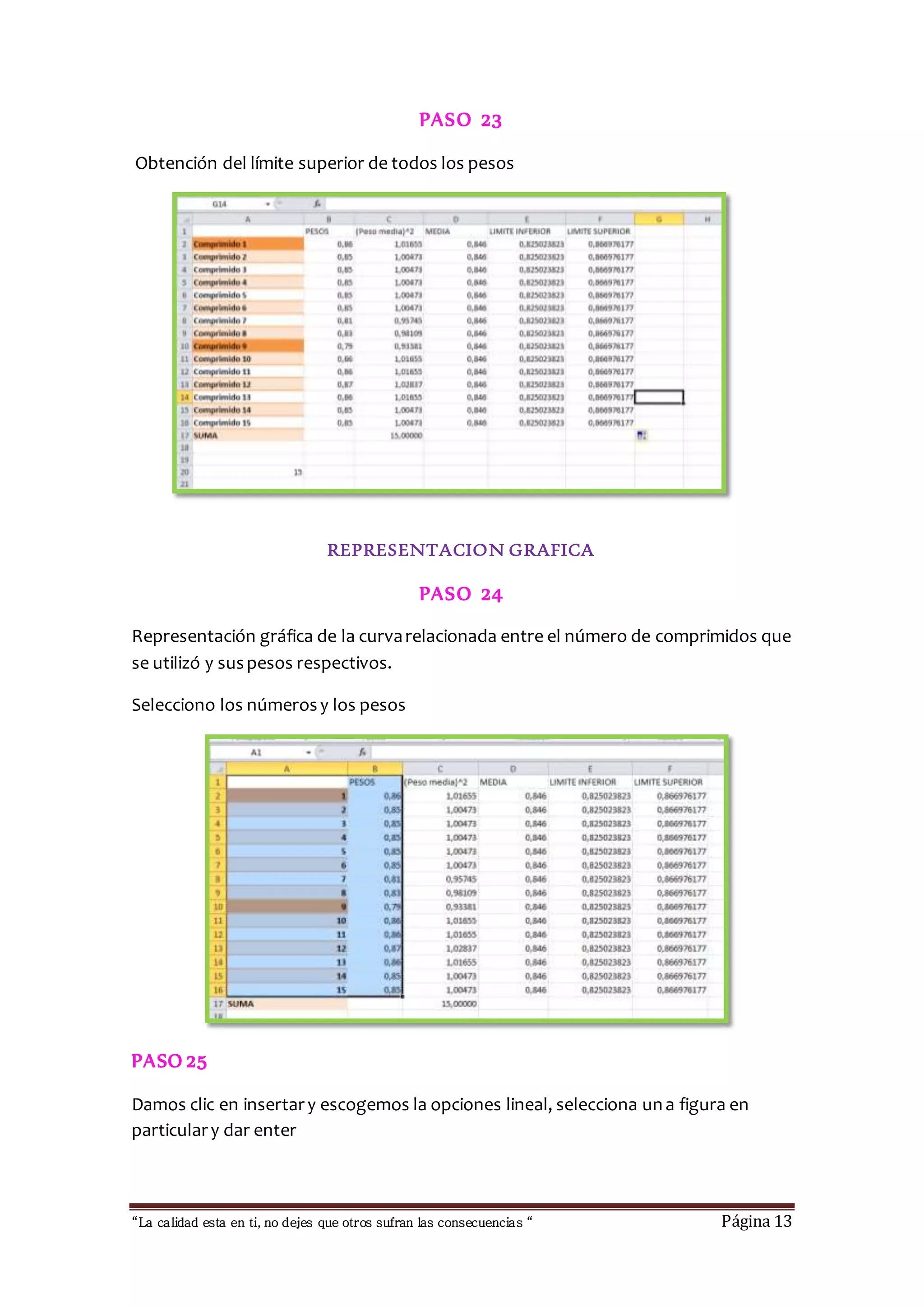 PASO 23 
Obtención del límite superior de todos los pesos 
REPRESENTACION GRAFICA 
PASO 24 
Representación gráfica de la curva relacionada entre el número de comprimidos que 
se utilizó y sus pesos respectivos. 
Selecciono los números y los pesos 
PASO 25 
Damos clic en insertar y escogemos la opciones lineal, selecciona un a figura en 
particular y dar enter 
“La calidad esta en ti, no dejes que otros sufran las consecuencias “ Página 13 
 