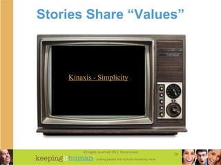 Stories Share “Values”



    Kinaxis - Simplicity




        All rights reserved 2012. Klotz-Guest
                     ...