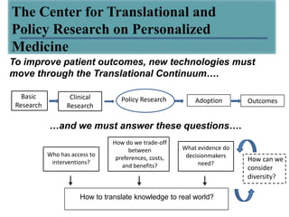The Center for Translational and
Policy Research on Personalized
Medicine
To improve patient outcomes, new technologies must
move through the Translational Continuum….
                                                            Adoption
   Basic           Clinical         Policy Research         Adoption       Outcomes
 Research         Research

            …and we must answer these questions….
                                 How do we trade-off
                                       between          What evidence do
            Who has access to                            decisionmakers
                                  preferences, costs,                      How can we
             interventions?                                   need?
                                    and benefits?                          consider
                                                                           diversity?

                       How to translate knowledge to real world?
 