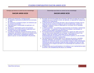 CUADRO COMPARATIVO DACUM-AMOD-SCID
Ventajas que tienen en común las tres metodología

Desventajas que tienen en común las tres metodología

DACUM AMOD SCID

DACUM AMOD SCID









genera una interacción y sinergia grupal;
Se capitaliza y aprovecha el potencial de la tormenta
de ideas
Se construye un consenso grupal, con productos que
los actores comprenden;
Hace participar y comprometer al supervisor y al
trabajador;
Apunta a un desempeño superior del personal;
Compatible con la visión de que el supervisor es el
principal instructor del trabajador;
Los talleres constituyen actos de formación para los
integrantes, permitiendo uniformar los criterios entre
gerentes, supervisores y trabajadores expertos,
sobre lo que es 'un buen desempeño' del personal;











Katia Pérez de Gracia

No parten de la función global de la empresa; esto lleva al riesgo de no incluir
competencias que se deriven de ella; por ejemplo, la capacidad de trabajar por
objetivos de la organización.
La descomposición de la función del área o de la ocupación en tareas, lleva al
riesgo de que se visualice el trabajo en una forma atomizada, cuando a la
empresa le interesa no tanto el desempeño en una tarea, sino el resultado
integrado u holístico.
La disfuncionalidad, - los problemas, las situaciones no previstas y operaciones
no requeridas -, no aparecen con facilidad en el análisis, y así tampoco la
mejora continua desde una perspectiva amplia;
No necesariamente los trabajadores expertos son capaces de saber qué es lo
que los hace de alto desempeño en su trabajo; la afirmación de que sí son
capaces, parte del supuesto cuestionable que su desempeño es
fundamentalmente el resultado de un conocimiento explícito y no de una base
de conocimientos implícitos o subyacentes;
Las expresiones de las tareas deben ser en términos de acción y resultado;
actitudes, liderazgo, comunicación y otros elementos relacionados con la
capacidad de interacción social, no se consideran tareas en estas metodologías,
mientras que para las empresas modernas estas variables son cada vez más
importantes por el impacto que tienen en el aprendizaje de la persona y de la
organización;
El riesgo existe que los participantes en los talleres no son representativos para
la función y las competencias del área en su totalidad.

4

 