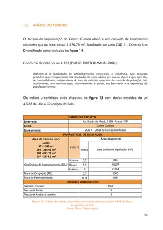 24
1.3 ANÁLISE DO TERRENO
O terreno de implantação do Centro Cultura Mauá é um conjunto de loteamentos
existentes que ao todo possui 4.370,75 m², localizado em uma ZUD 1 – Zona de Uso
Diversificado como indicado na figura 14.
Conforme descrito na Lei 4.153 (PLANO DIRETOR MAUÁ, 2007)
destinam-se à localização de estabelecimentos comerciais e industriais, cujo processo
produtivo seja complementar das atividades do meio urbano em que se situem e que com eles
se compatibilizem, independente do uso de métodos especiais de controle de poluição, não
ocasionando, em nenhum caso, inconvenientes à saúde, ao bem-estar e à segurança da
população vizinha.
Os índices urbanísticos estão dispostos na figura 13 com dados extraídos da Lei
4.968 de Uso e Ocupação do Solo.
Endereço:
Tema:
Zoneamento:
Área do Terreno (m²):
Lotes
901 - 599 m²
066 - 235,66 m²
900 - 661,79 m²
007 - 2874,3 m²
índice
Mínimo 0,2
Básico 2,5
Máximo 5
0,7
0,15
Recuo de fundos e laterais: 3
Taxa de Ocupação (TO):
Dimensão disponível (m)
21854
Coeficiente de Aproveitamento (CA):
Taxa de Permeabilidade:
3060
656
N/A
Gabarito máximo:
Recuo de frente: 5
874
10927
Centro Cultural
área conforme legislação (m²)
ZUD 1 – Zona de Uso Diversificado
PARÂMETROS DE OCUPAÇÃO
4370,75
Área disponível
DADOS DO PROJETO
Av. Barão de Mauá, 1199 - Mauá - SP
Figura 13. Tabela de índices urbanístico com dados retirados da Lei 4.968 de Uso e
Ocupação do Solo
Fonte: Plano Diretor Mauá
 