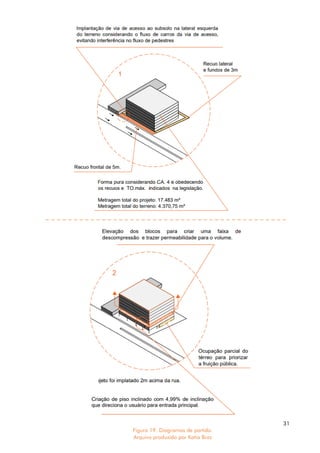 31
Figura 19. Diagramas de partido.
Arquivo produzido por Katia Braz
 