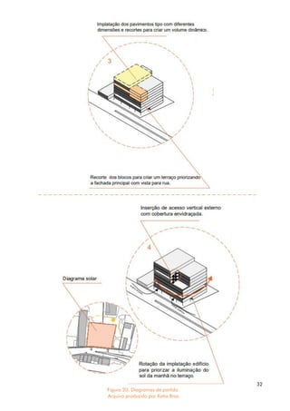 32
Figura 20. Diagramas de partido.
Arquivo produzido por Katia Braz
 