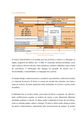 41
2.2.2 PROGRAMA
O Centro Cultural Mauá é um projeto que visa promover a cultura e a educação na
região, programa do edifício com 17.483 m² contempla diversas atividades, como
salas multiuso, oficinas culturais, áreas expositivas, auditório, biblioteca, lojas e áreas
de convivência. A distribuição dos espaços foi pensada de acordo com a
funcionalidade, a acessibilidade e a integração dos usuários.
O subsolo abriga o estacionamento e o auditório, aproveitando o isolamento acústico
e o desnível do terreno. O térreo é o ponto de entrada dos visitantes, com lojas e
áreas de vivência. As áreas expositivas estão localizadas no primeiro e quarto andar
do edifício.
A biblioteca fica no terceiro andar, junto áreas de leitura e pesquisa. As oficinas e
salas multifuncionais ocupam os andares de quatro a seis, oferecendo diferentes
atividades artísticas e culturais. O sétimo andar é dedicado às áreas de convivência,
onde os visitantes podem relaxar e interagir. O oitavo e último andar abriga as áreas
de apoio e administrativa, responsáveis pelo funcionamento do espaço. O projeto
Endereço:
Tema:
Zoneamento:
Área do Terreno (m²):
Lotes
901 - 599 m²
066 - 235,66 m²
900 - 661,79 m²
007 - 2874,3 m²
índice área do projeto (m²)
Mínimo 0,2
Básico 2,5
Máximo 5
0,7 2539,16 ( 58,09%)
0,15 656 (15%)
Gabarito máximo: N/A
874
10927
ZUD 1 – Zona de Uso Diversificado
PARÂMETROS DE OCUPAÇÃO
4370,75
Área disponível
área conforme
legislação (m²)
17483 (CA. 4)
21854
Coeficiente de Aproveitamento (CA):
DADOS DO PROJETO
Av. Barão de Mauá, 1199 - Mauá - SP
Centro Cultural
Taxa de Ocupação (TO): 3060
Taxa de Permeabilidade: 656
Dimensão disponível (m)
33,3
Gabarito projeto:
Recuo de frente: 5
Recuo de fundos e laterais: 3
Figura 32. Tabela de índices urbanísticos com dados do projeto.
Fonte: Plano Diretor Mauá
 