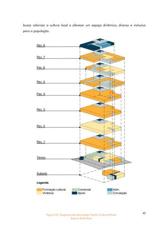 42
busca valorizar a cultura local e oferecer um espaço dinâmico, diverso e inclusivo
para a população.
Figura 33. Diagrama de setorização Centro Cultural Mauá
Autoria Katia Braz
 