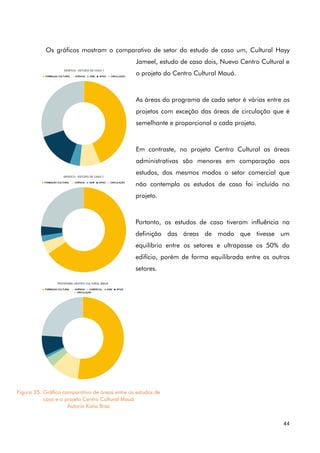 44
Os gráficos mostram o comparativo de setor do estudo de caso um, Cultural Hayy
Jameel, estudo de caso dois, Nuevo Centro Cultural e
o projeto do Centro Cultural Mauá.
As áreas do programa de cada setor é várias entre os
projetos com exceção das áreas de circulação que é
semelhante e proporcional a cada projeto.
Em contraste, no projeto Centro Cultural as áreas
administrativas são menores em comparação aos
estudos, dos mesmos modos o setor comercial que
não contempla os estudos de caso foi incluído no
projeto.
Portanto, os estudos de caso tiveram influência na
definição das áreas de modo que tivesse um
equilíbrio entre os setores e ultrapasse os 50% do
edifício, porém de forma equilibrada entre os outros
setores.
Figura 35. Gráfico comparativo de áreas entre os estudos de
caso e o projeto Centro Cultural Mauá
Autoria Katia Braz
 