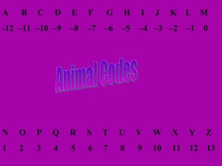 Animal Codes A  B  C  D  E  F  G  H  I  J  K  L  M -12  –11  –10  –9  –8  –7  –6  –5  –4  –3  –2  –1  0 N  O  P  Q  R  S  T  U  V  W  X  Y  Z  1  2  3  4  5  6  7  8  9  10  11  12  13 