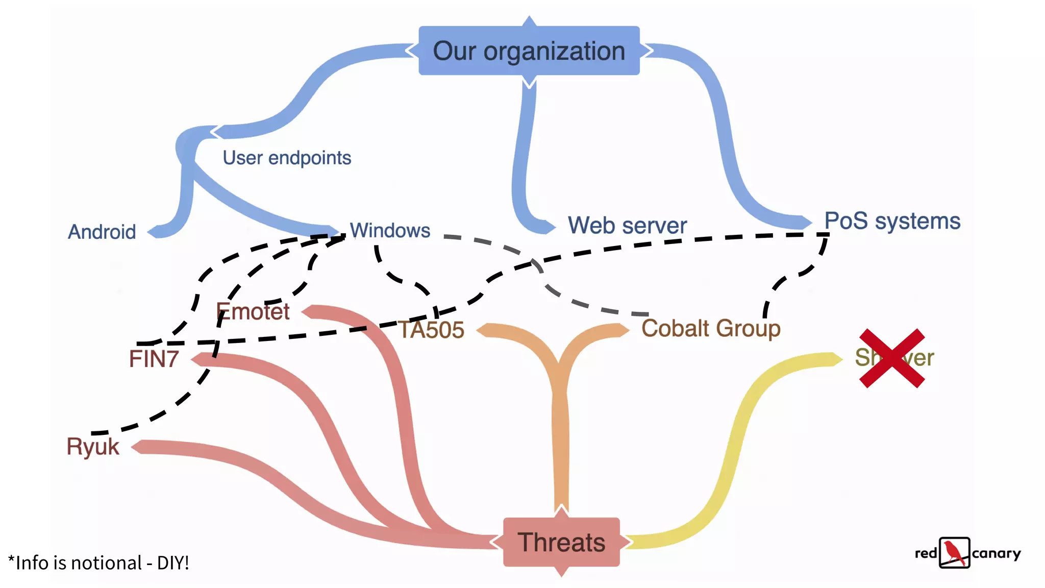 *Info is notional - DIY!
 