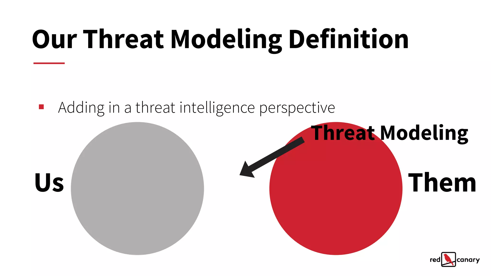 § Adding in a threat intelligence perspective
Our Threat Modeling Definition
Us Them
Threat Modeling
 