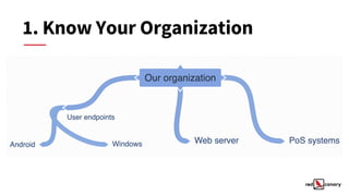 1. Know Your Organization
 