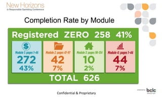 Completion Rate by Module
Confidential & Proprietary
 