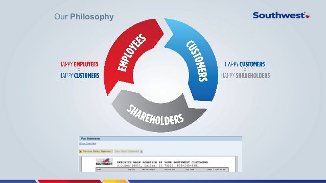 Southwest airlines employee stock options