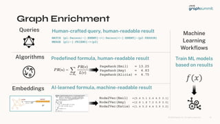 © 2023 Neo4j, Inc. All ri hts reserved.
Graph Enrichment
13
Human-cra ted query, human-readable result
MATCH (p1:Person)-[:ENEMY]->(:Person)<-[:ENEMY]-(p2:PERSON)
MERGE (p1)-[:FRIEND]->(p2)
AI-learned ormula, machine-readable result
Predeﬁned ormula, human-readable result
PageRank(Emil) = 13.25
PageRank(Amy) = 4.83
PageRank(Alicia) = 4.75
Node2Vec(Emil) =[5.4 5.1 2.4 4.5 3.1]
Node2Vec(Amy) =[2.8 1.8 7.2 0.9 3.0]
Node2Vec(Katie) =[1.4 5.2 4.4 3.9 3.2]
Queries
Al orithms
Embeddin s
Machine
Learnin
Workﬂows
Train ML models
based on results
 