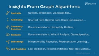 © 2023 Neo4j, Inc. All ri hts reserved. 15
Insights From Graph Algorithms
Outliers, Inﬂuencers, Vulnerabilities,..
Recommendations, Homophily, Outliers,..
Recommendations, What-i Analysis, Disambi uation,..
Shortest Path, Optimal path, Route Optimization,...
Link prediction, Recommendations, Next-Best Action,..
Centrality
Pathﬁnding
Community
Detection
Similarity
Embeddings
Link Prediction
Dimensionality Reduction, Representation Learnin , ..
 