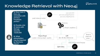 © 2023 Neo4j, Inc. All ri hts reserved. 22
Q: Does claim X
have any
association with
previous
fraudulent
parties?
Q: Provide a list
of claims with
damage
amounts
>$100,000
Q: What
policyholders
may be impacted
by Hurricane
Calvin?
Knowledge Retrieval with Neo4j
 