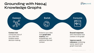 © 2023 Neo4j, Inc. All ri hts reserved. 8
Grounding with Neo4j
Knowledge Graphs
Connect Enrich Consume
Context rich,
connected view o
your data that
enables easier
decision makin
Enhance your data
with raph data
science, text
embeddin s, and
additional derived
context
Ground responses
with in ormation and
context in the raph
Improve search
relevance combinin
vector search and
raph traversals
 