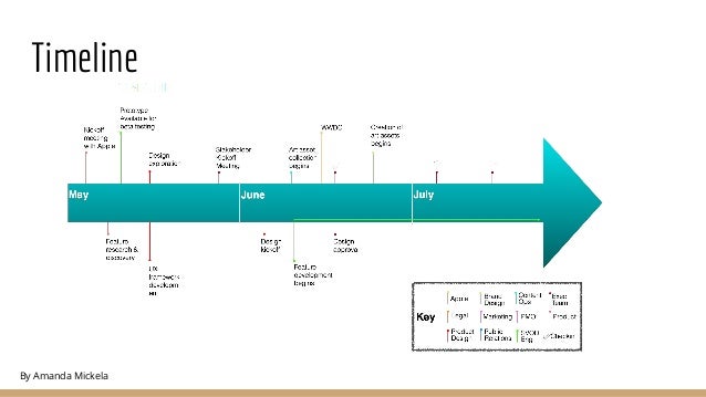 Setting Up for Success: The Kickoff Meeting