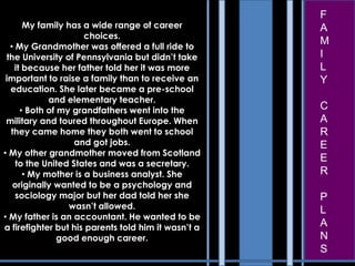 F
       My family has a wide range of career          A
                      choices.
  • My Grandmother was offered a full ride to
                                                     M
 the University of Pennsylvania but didn’t take      I
    it because her father told her it was more       L
 important to raise a family than to receive an      Y
  education. She later became a pre-school
             and elementary teacher.
      • Both of my grandfathers went into the        C
 military and toured throughout Europe. When         A
  they came home they both went to school            R
                   and got jobs.                     E
• My other grandmother moved from Scotland
    to the United States and was a secretary.
                                                     E
       • My mother is a business analyst. She        R
   originally wanted to be a psychology and
    sociology major but her dad told her she         P
                  wasn’t allowed.                    L
• My father is an accountant. He wanted to be
a firefighter but his parents told him it wasn’t a   A
                good enough career.                  N
                                                     S
 