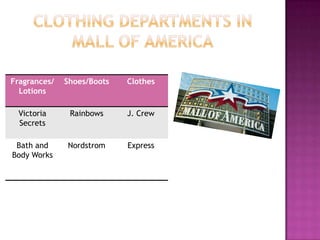 Fragrances/   Shoes/Boots   Clothes
  Lotions

 Victoria      Rainbows     J. Crew
 Secrets

 Bath and     Nordstrom     Express
Body Works
 