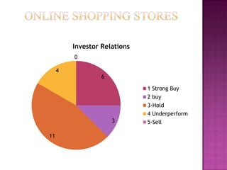 Investor Relations
         0

     4
                  6

                              1 Strong Buy
                              2 buy
                              3-Hold
                              4 Underperform
                      3       5-Sell

11
 
