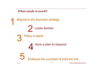 What made it work?



1   Aligned to the business strategy


            2     Looks familiar


    3     Policy in place
...